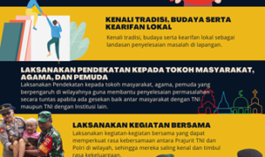 Penpas Jaga Sinergi TNI Polri (Copy)